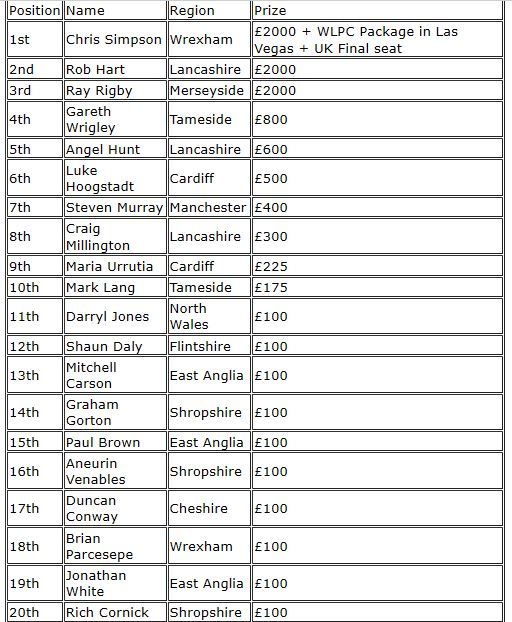 Poker penalty checking nuts accounts